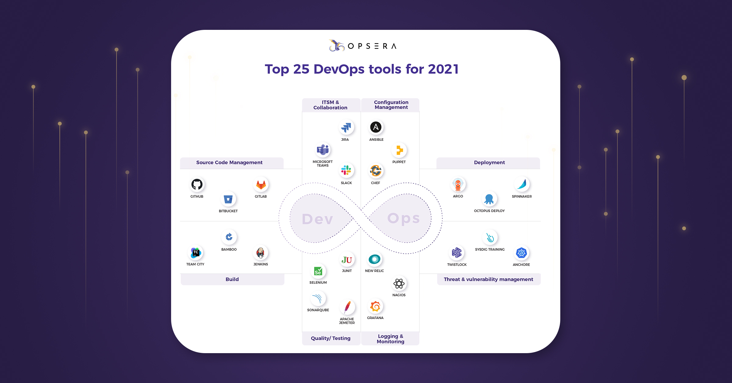 Ultimate list of DevOps tools for 2023 Opsera